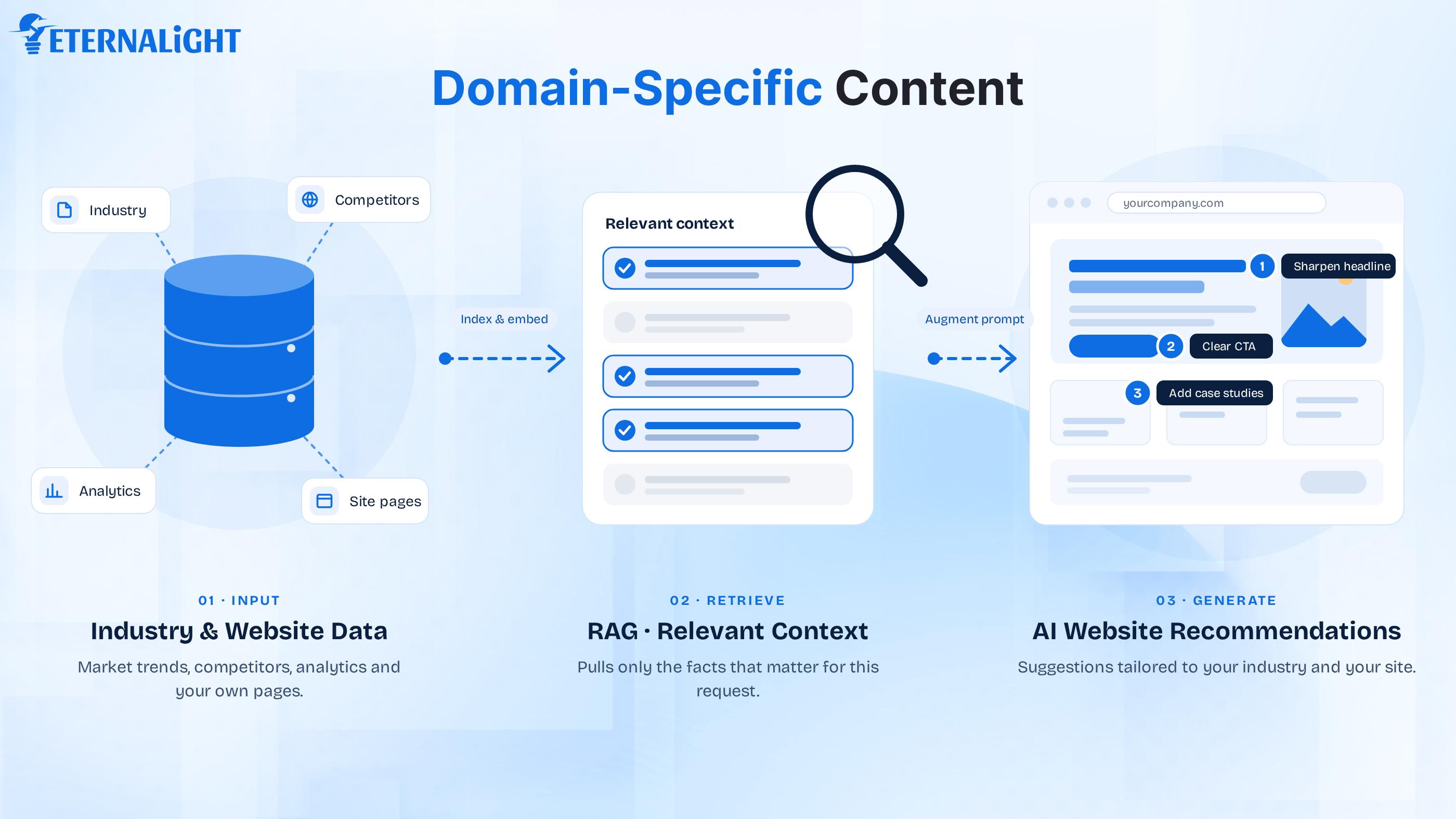 Domain-specific Content| Eternalight